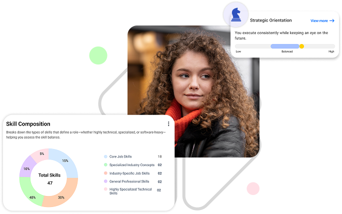 Analyse Current Skills